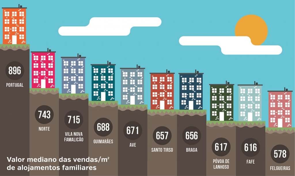 Habitação_gráfico