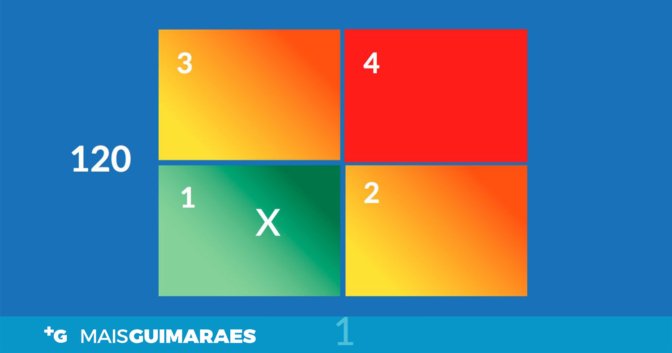 gráfico-governo-barra