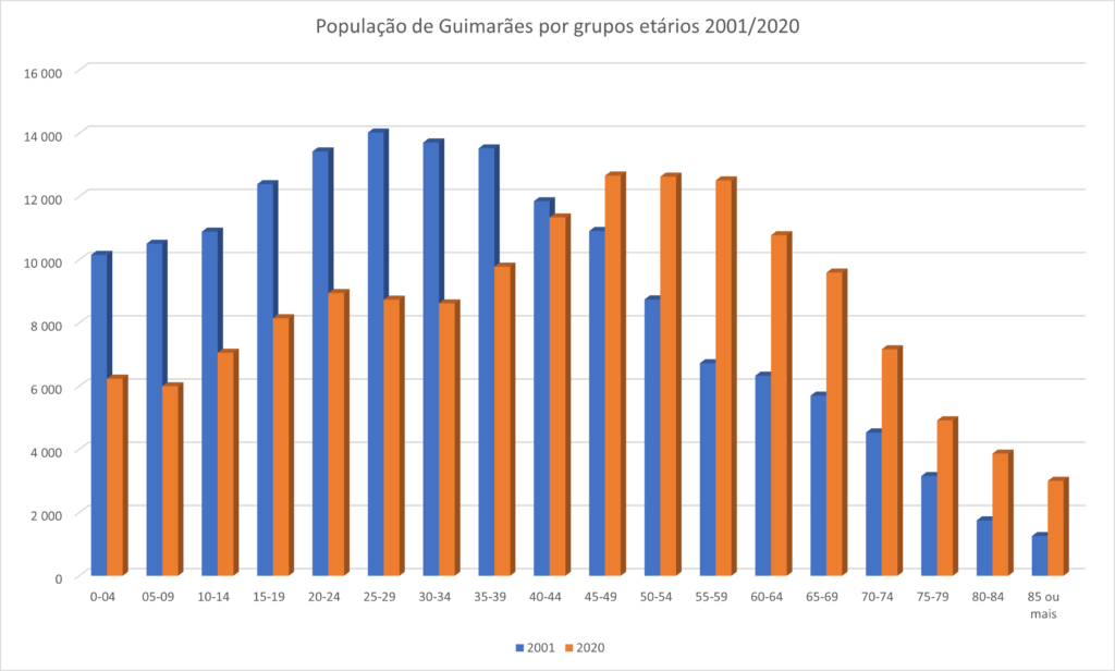 Fonte: Pordata